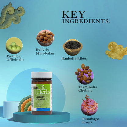 Acidity Control supplement bottle with Life Herbs label and ingredient icons